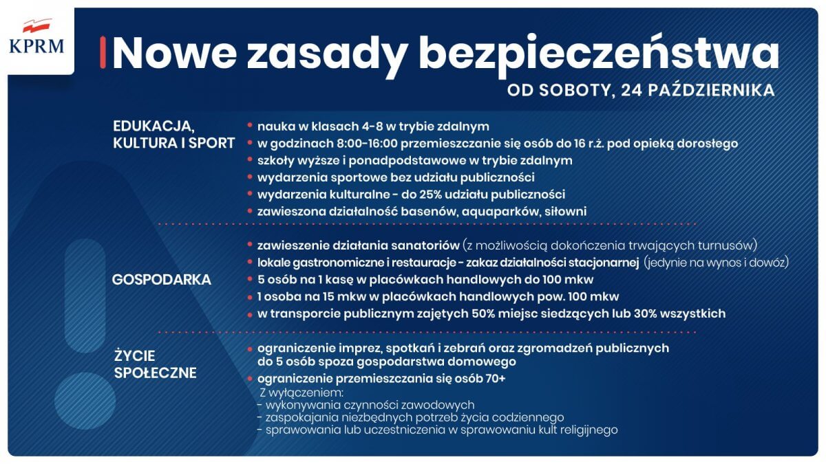 Zdjęcie przedstawia planszę dot. nowych zasad bezpieczeństwa aw czerwonej strefie