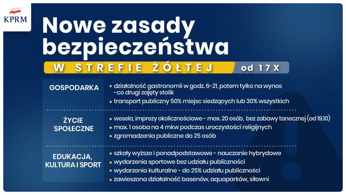 Zdjęcie przedstawia nowe zasady bezpieczeństwa w strefie żółtej
