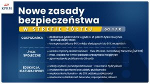 Zdjęcie przedstawia nowe zasady bezpieczeństwa w strefie żółtej