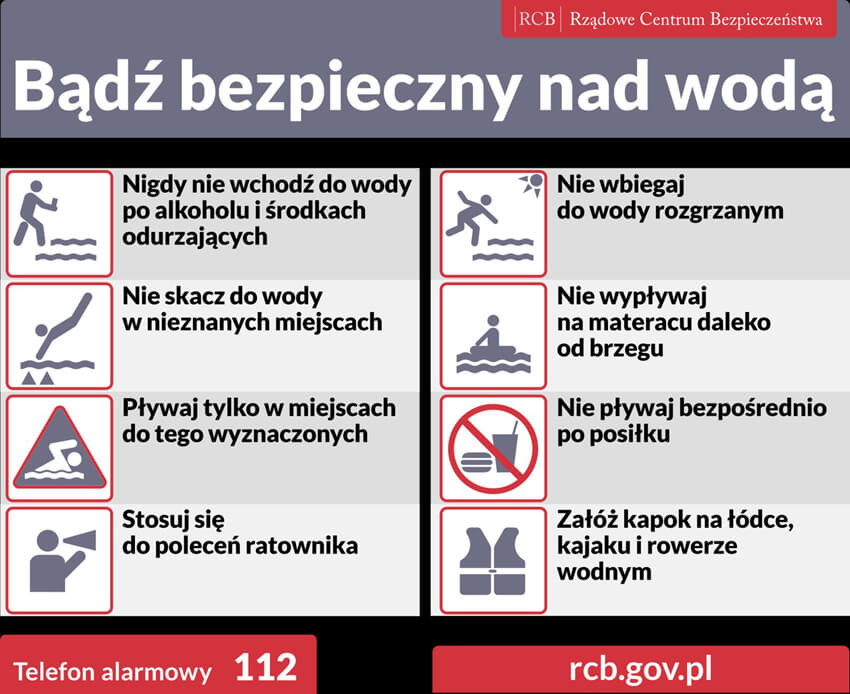 Infografika dotycząca bezpieczeństwa nad wodą